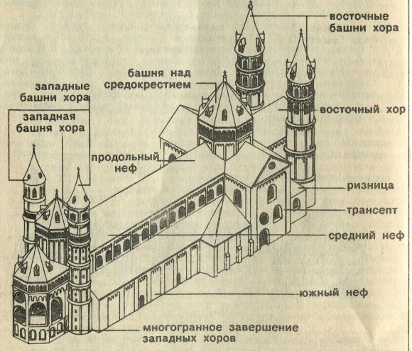 Романский собор структура
