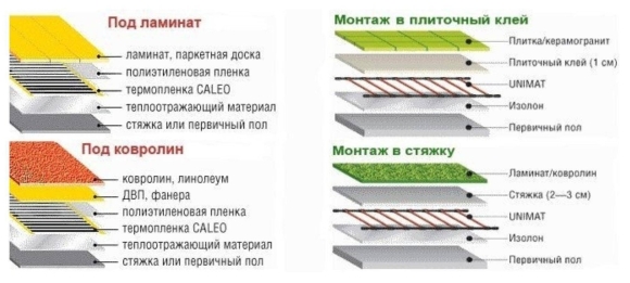 Конструкция теплых электрических полов под ламинатом