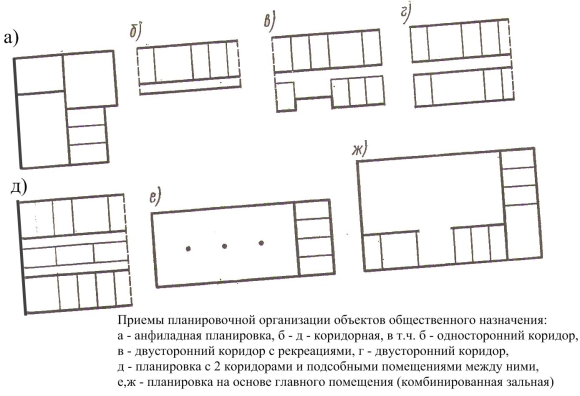 Секционная Планировочная схема