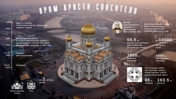 План храма Христа Спасителя в Москве