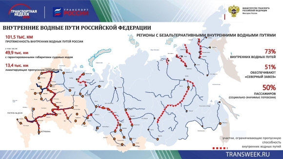 Бассейны внутренних водных путей на карте России