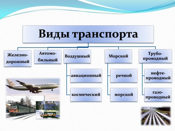 Транспорт виды транспорта