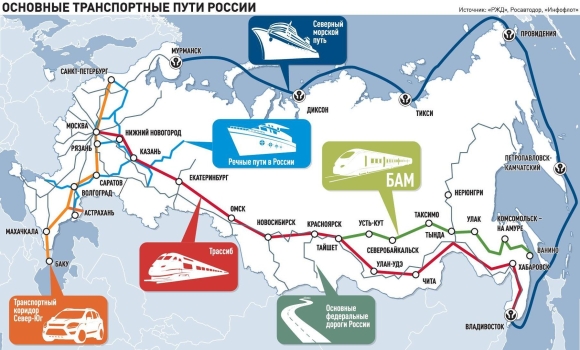 Транспортная сеть России