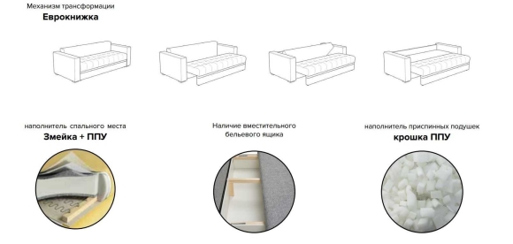 Механизм трансформации еврокнижка схема