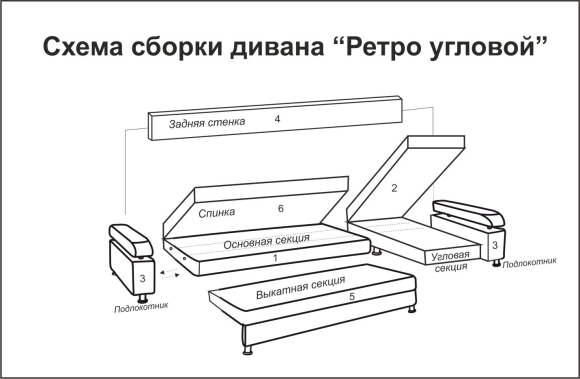 Сборка углового дивана Атланта инструкция по сборке