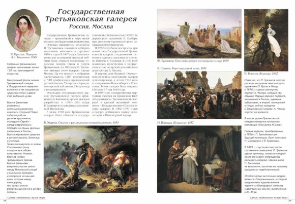 Самые известные музеи мира список