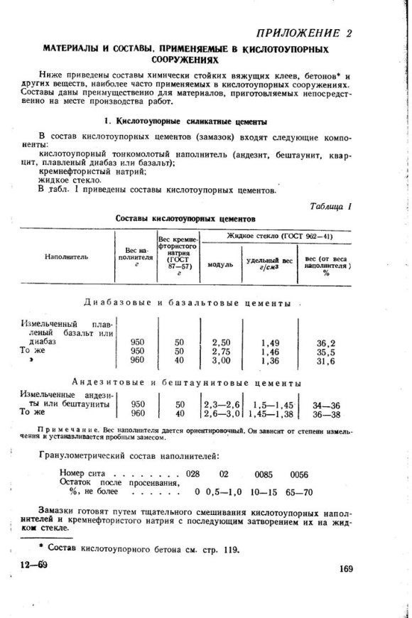 Жидкое стекло и кислотоупорный цемент