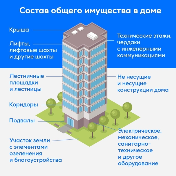 Какие здания должны быть в городе