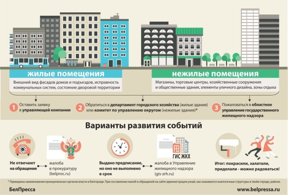 Управляющая компания многоквартирными домами