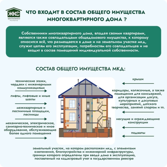 Общее имущество в многоквартирном доме