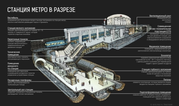 Чертежи станций метро Москвы