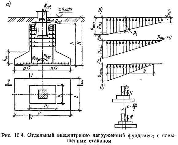 Расчетная схема фундамента под колонну