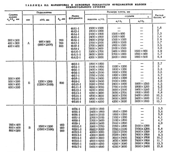 Фундамент стаканного типа ГОСТ