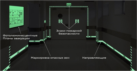 ФЭС фотолюминесцентные эвакуационные системы