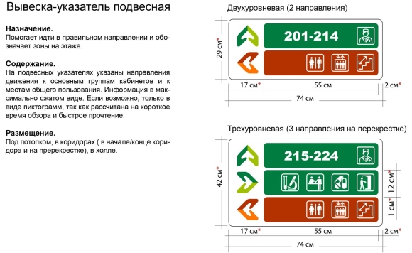 Навигация таблички указатели