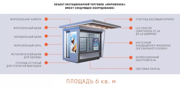 НТО нестационарные торговые объекты