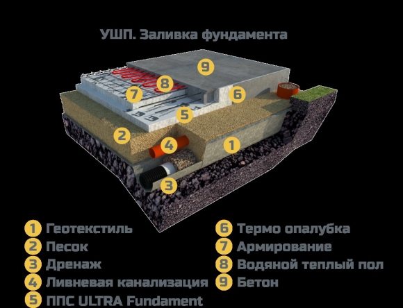 Шведская утепленная фундаментная плита