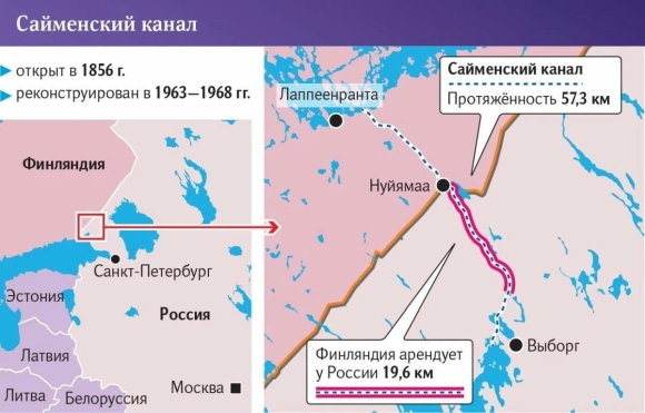 Аландские острова и Сайменский канал
