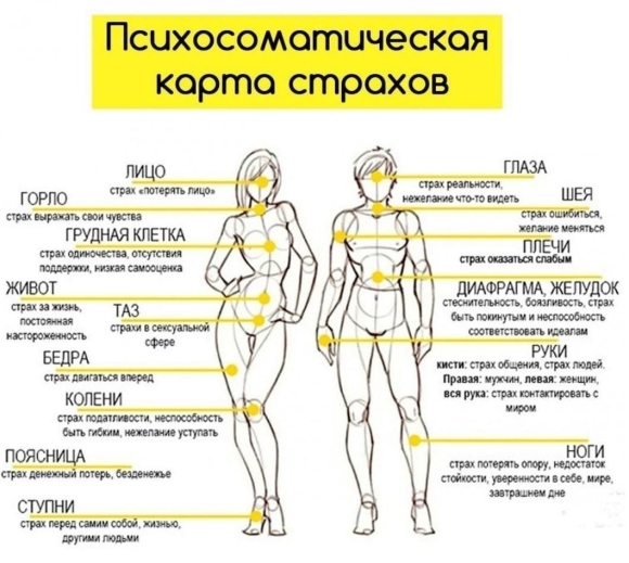 Психосоматика болезней левая сторона тела