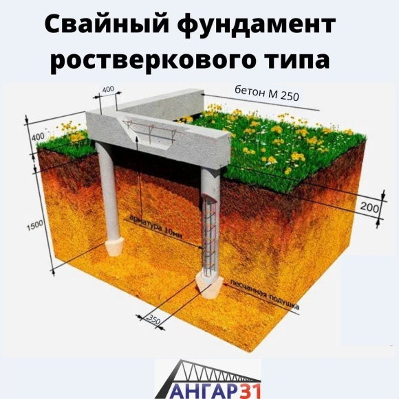 Свайно фундамент ростверковый фундамент