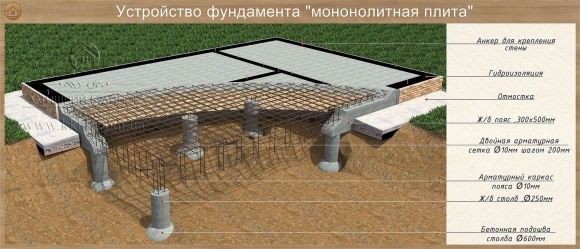 Схема устройства свайно плитного фундамента