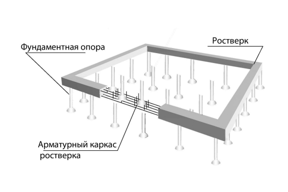 Свайно ростверковый фундамент схема устройства