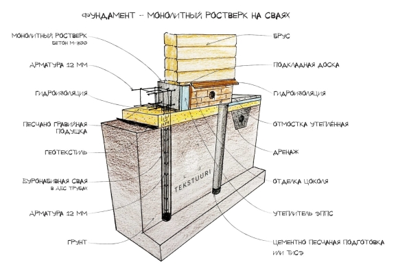 Свайно ростверковый фундамент схема устройства