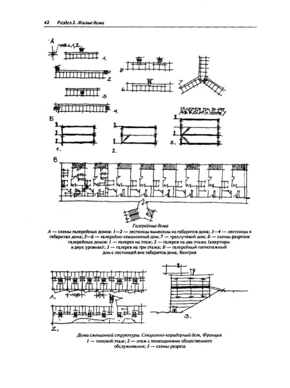 Типы зданий секционные Коридорные галерейные
