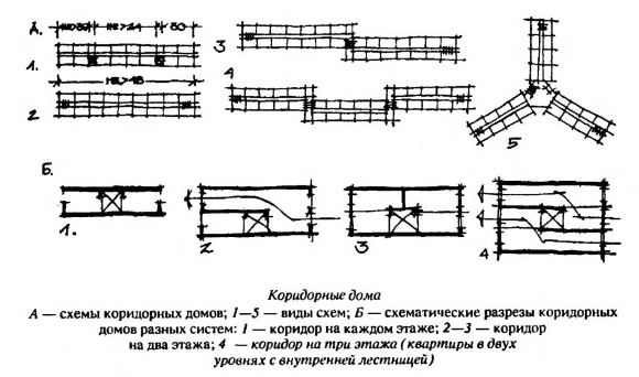 Коридорная схема планировки здания