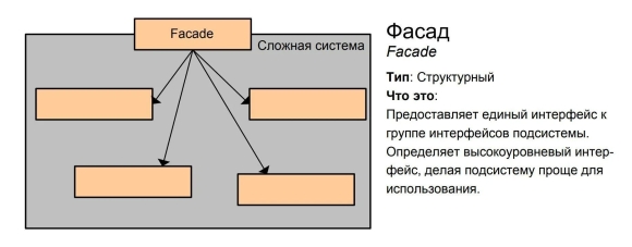 Структурные шаблоны проектирования