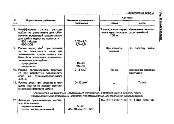Уплотнение грунта щебнем коэффициент уплотнения