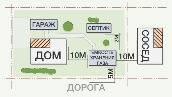 Расположение скважины и септика на участке
