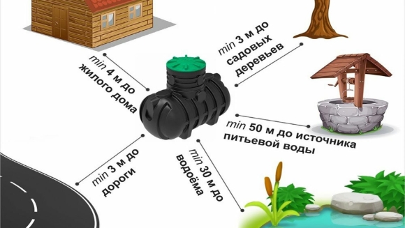 Схема монтажа септика на участке