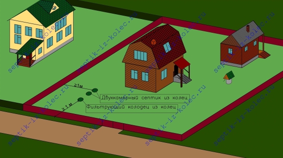 Расположение колодца и септика на участке
