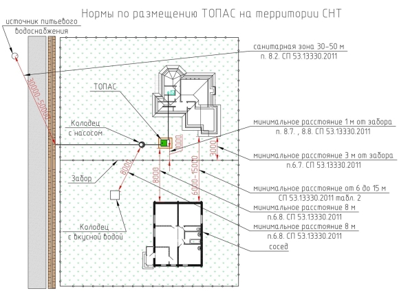 Нормы монтажа септика в частном