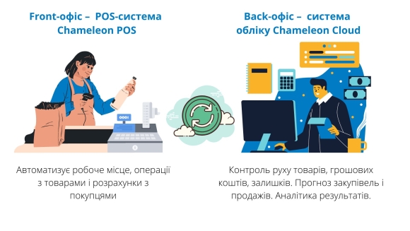 Фронт офис Мидл офис бэк офис