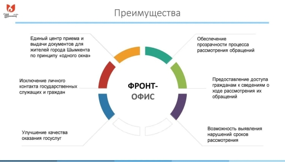 Фронт Мидл бэк офис