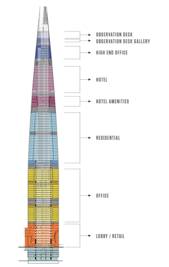 Башня Lotte World Tower конструкции
