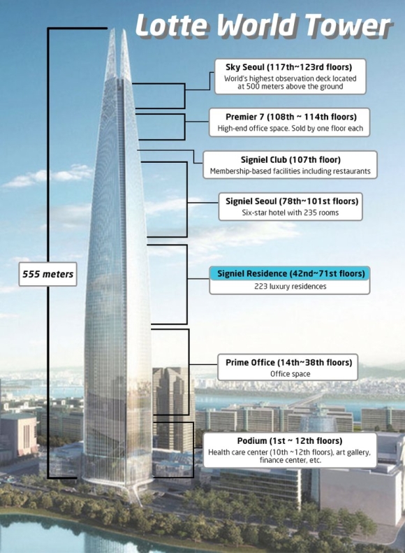 Башня Lotte World Tower