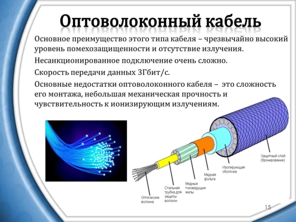 Схема подключения волоконный оптический кабель