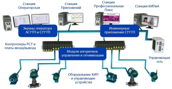 Электрическая схема АСУ ТП