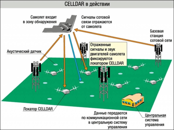 Схема пассивного радиолокатора