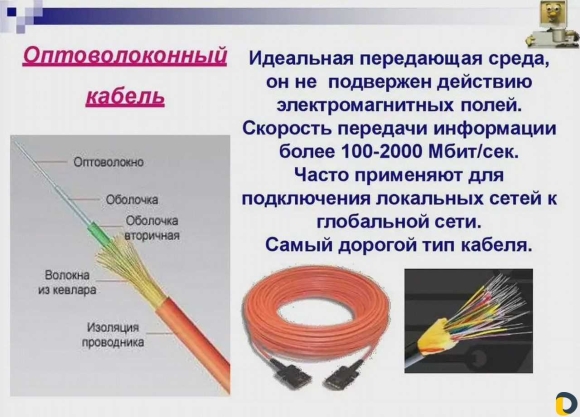 Оптический кабель для интернета расключение