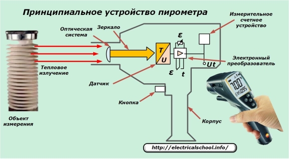 Пирометрический датчик температуры схема