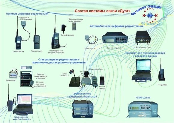 Цифровая система технологической радиосвязи стандарта DMR