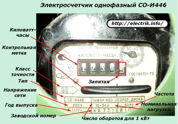 Как правильно снять показания счетчика электроэнергии