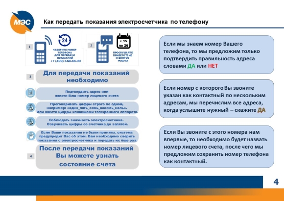 Как правильно передавать показания счетчика электричества
