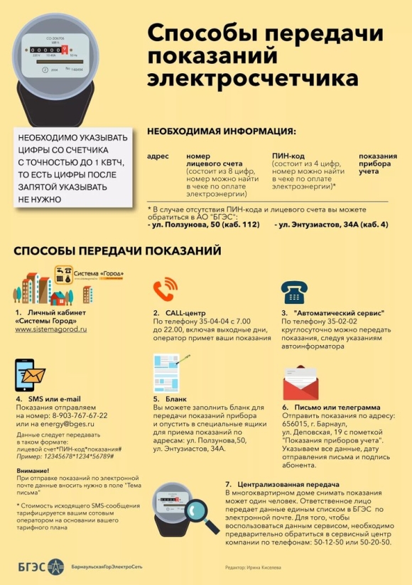 Как правильно передать показания счетчика электроэнергии
