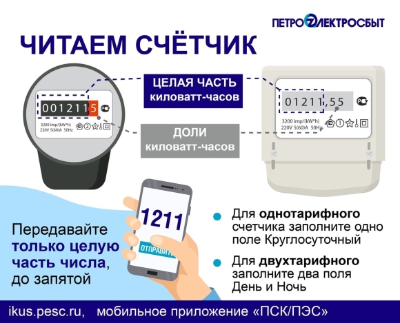 Как нужно передавать показания счетчика за электроэнергию