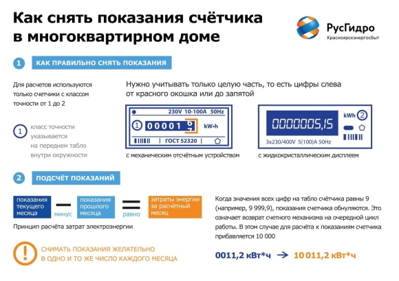 Передача показаний счетчиков электроэнергии какие цифры